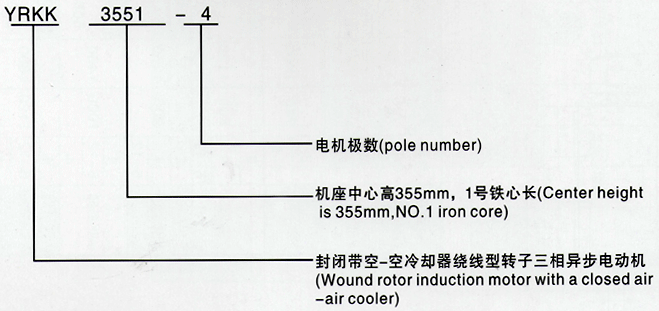 西安泰富西瑪YRKK系列(H355-1000)高壓繞線(xiàn)轉子三相異步電機西安西瑪電機型號說(shuō)明 西安泰富西瑪YRKK系列(H355-1000)高壓繞線(xiàn)轉子三相異步電機西安西瑪電機型號說(shuō)明