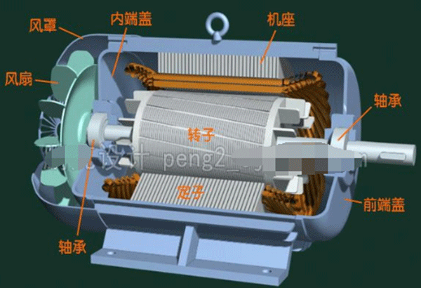 電動(dòng)車(chē)電機內部結構圖詳解——西安泰富西瑪電機（西安西瑪電機集團股份有限公司）官方網(wǎng)站