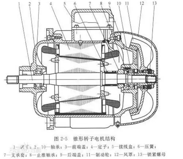 電機的分類(lèi)、原理及功率與電流對照表——西安泰富西瑪電機（西安西瑪電機集團股份有限公司）官方網(wǎng)站