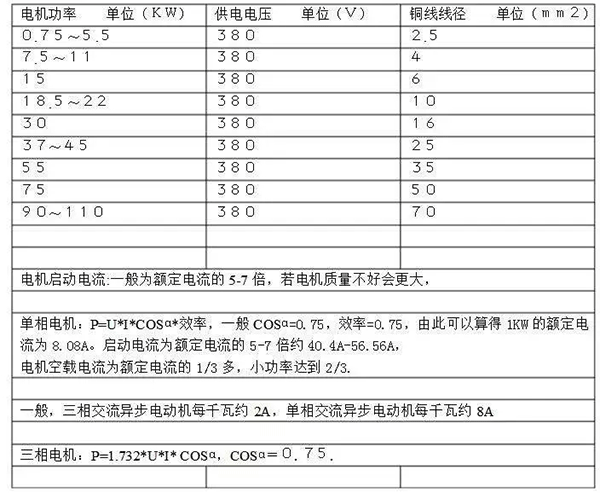 電機的分類(lèi)、原理及功率與電流對照表——西安泰富西瑪電機（西安西瑪電機集團股份有限公司）官方網(wǎng)站