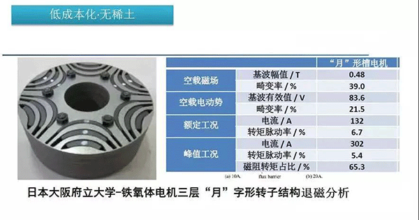 五年內EV電機的技術(shù)制高點(diǎn)在哪里——西安泰富西瑪電機（西安西瑪電機集團股份有限公司）官方網(wǎng)站