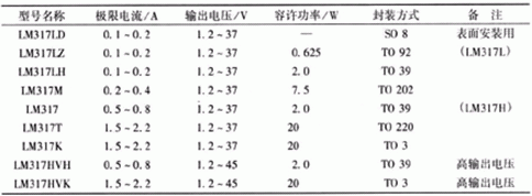 簡(jiǎn)易帶過(guò)流保護直流電機電源設計——西安泰富西瑪電機（西安西瑪電機集團股份有限公司）官方網(wǎng)站
