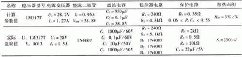 簡(jiǎn)易帶過(guò)流保護直流電機電源設計——西安泰富西瑪電機（西安西瑪電機集團股份有限公司）官方網(wǎng)站