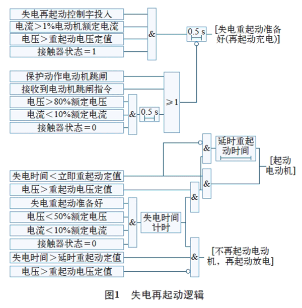電機再起動(dòng)方法在石化企業(yè)中的實(shí)際應用——西安泰富西瑪電機（西安西瑪電機集團股份有限公司）官方網(wǎng)站